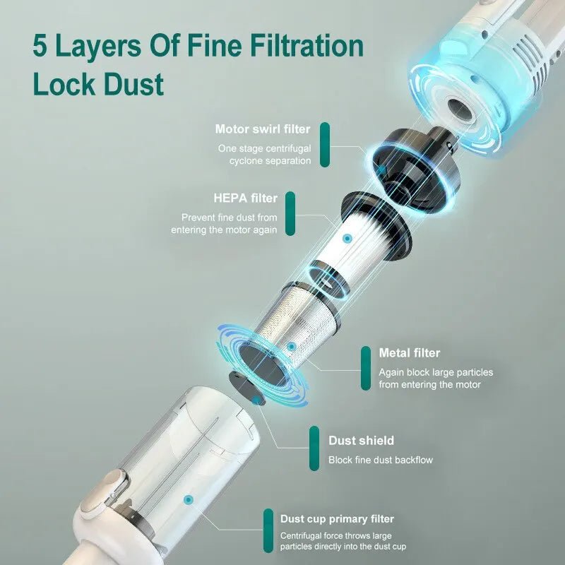 Multifunctional Handheld Vacuum